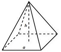 Di modu regulare pyramide de furma